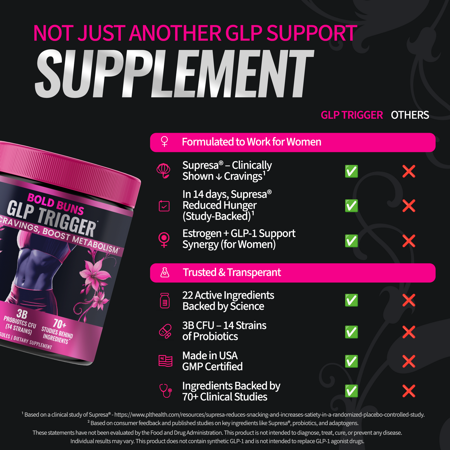 GLP Trigger for Women – Appetite & Craving Support Supplement