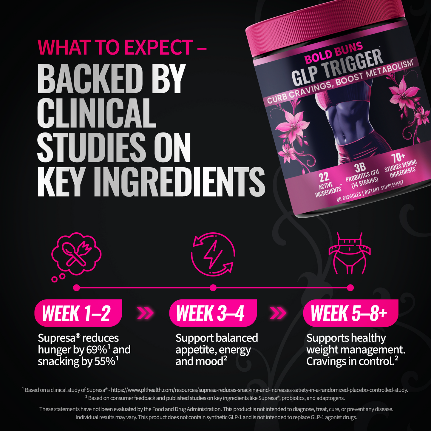 GLP Trigger for Women – Appetite & Craving Support Supplement