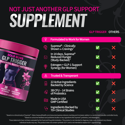 GLP Trigger for Women – Appetite & Craving Support Supplement