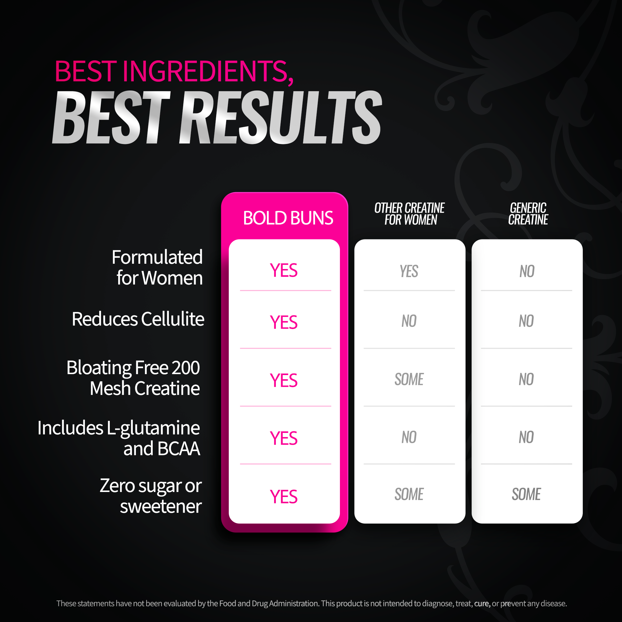 The #1 Creatine for Women