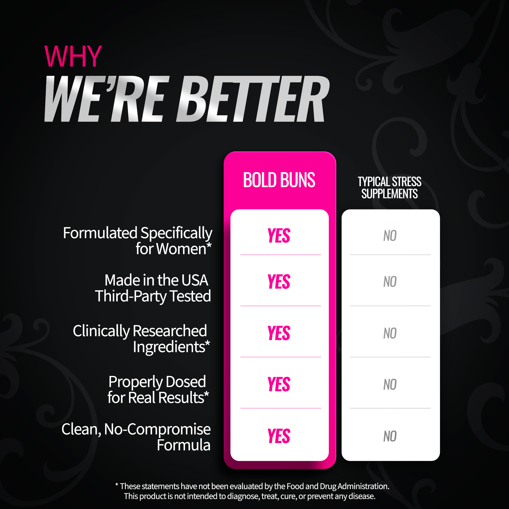 Cortisol Support for Women - Stress & Mood Balance Supplement