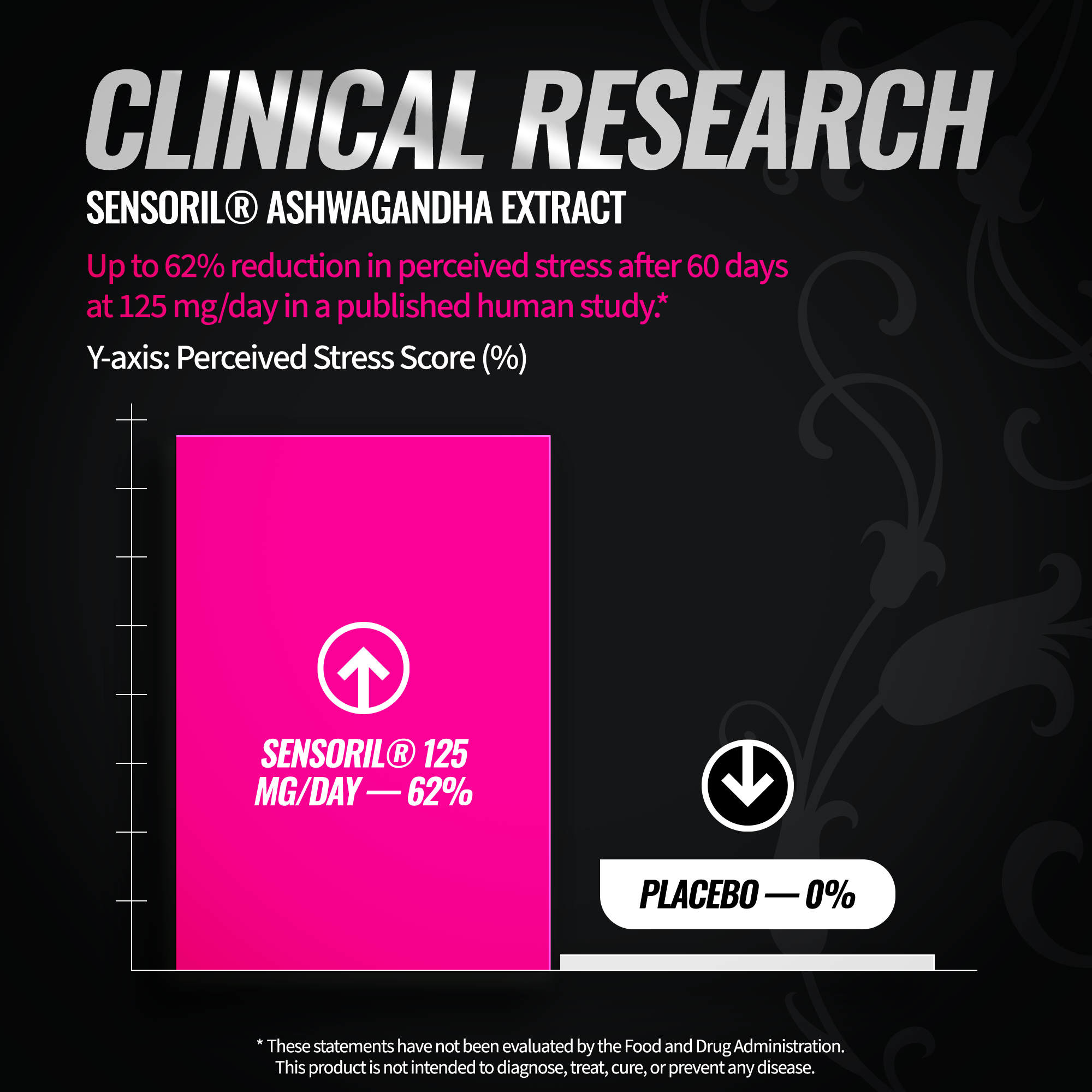 Cortisol Support for Women - Stress & Mood Balance Supplement