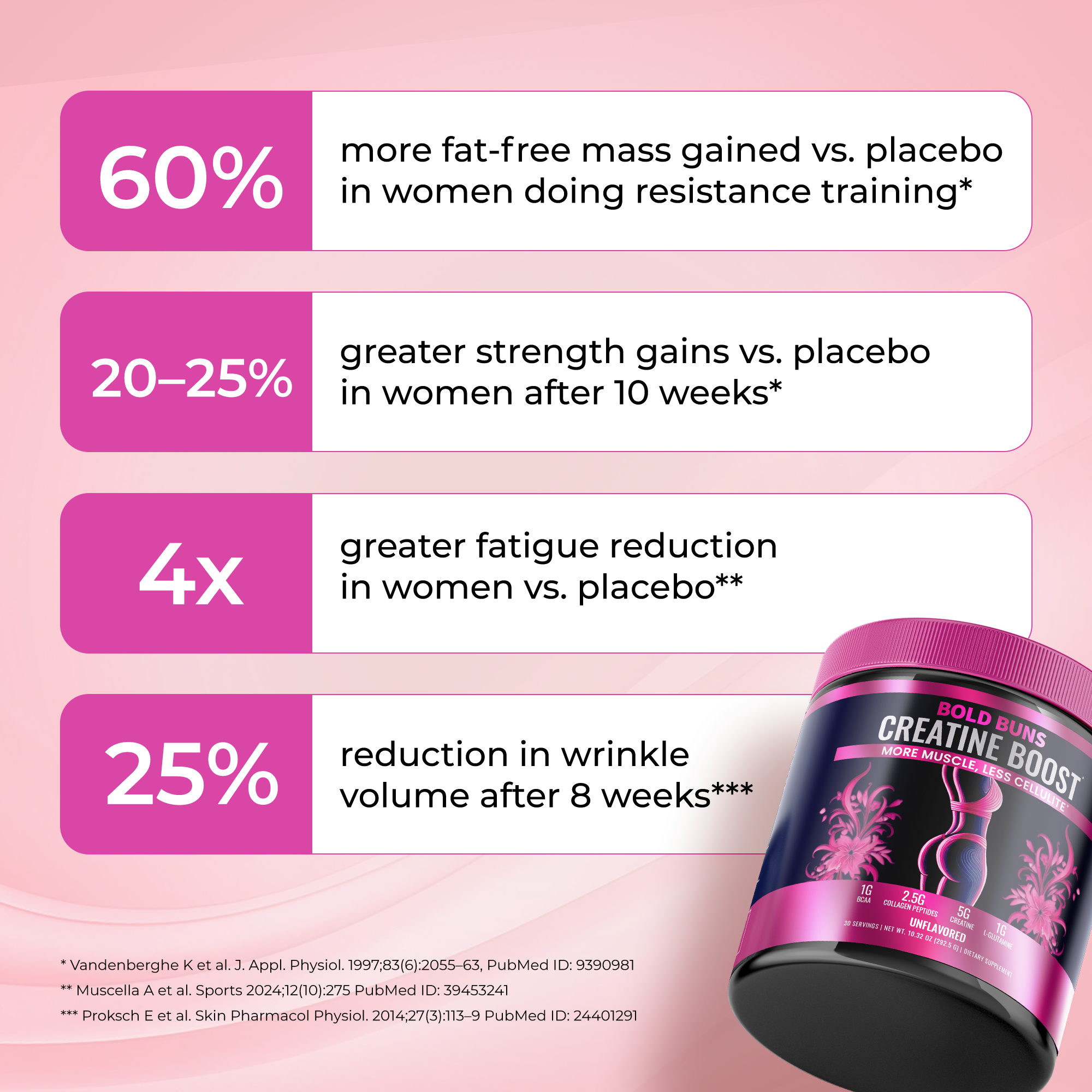 The #1 Creatine for Women
