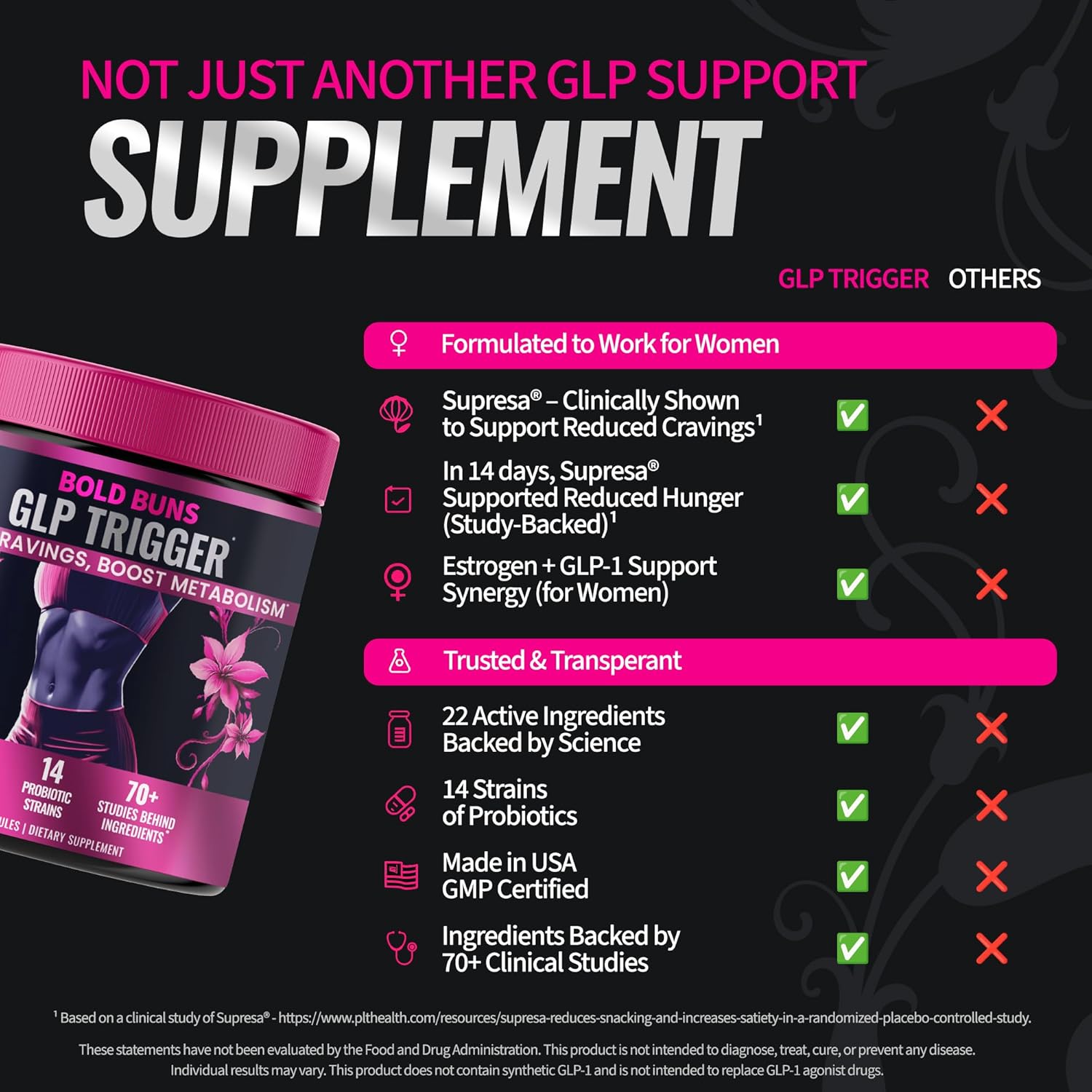 GLP Trigger for Women – Appetite & Craving Support Supplement