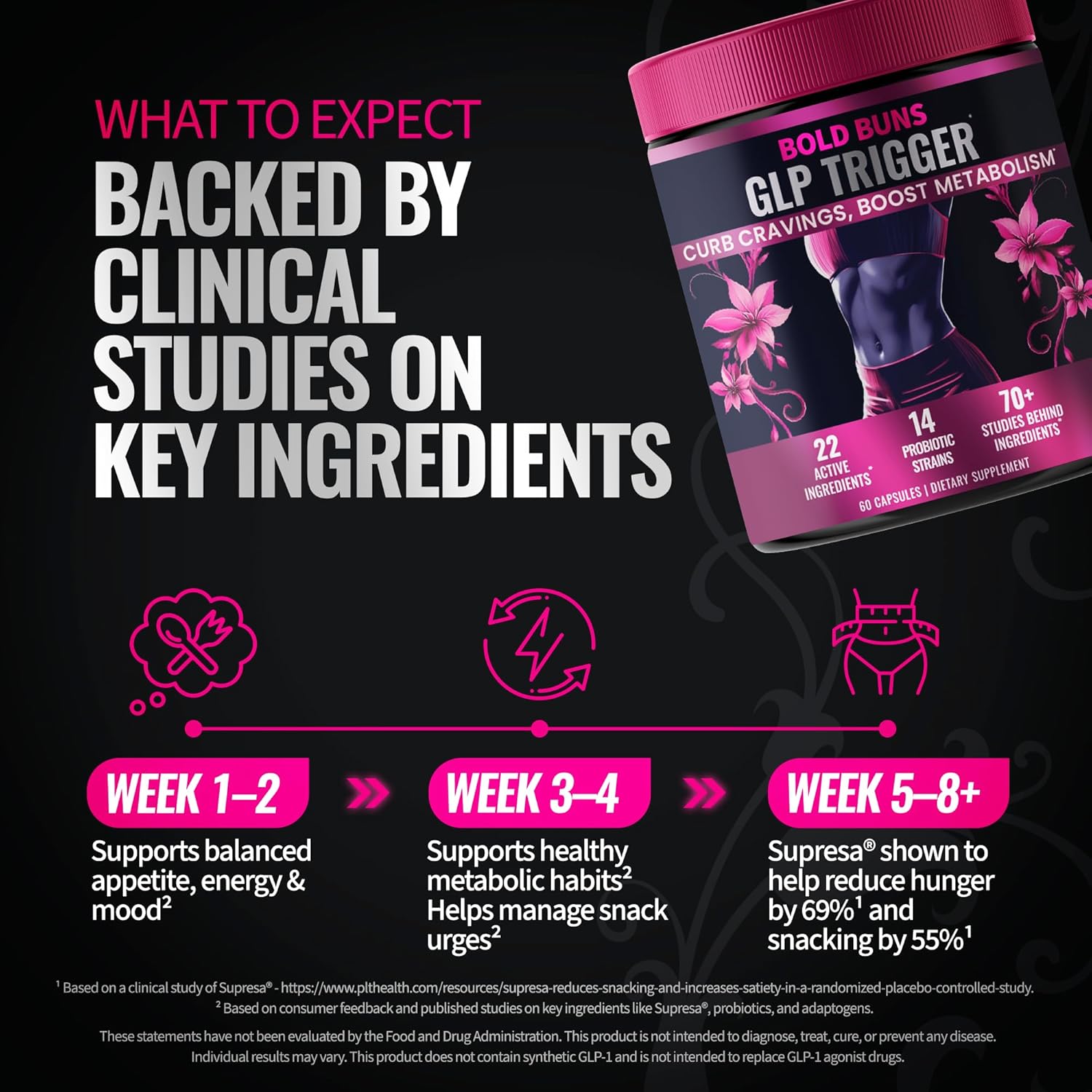 GLP Trigger for Women – Appetite & Craving Support Supplement